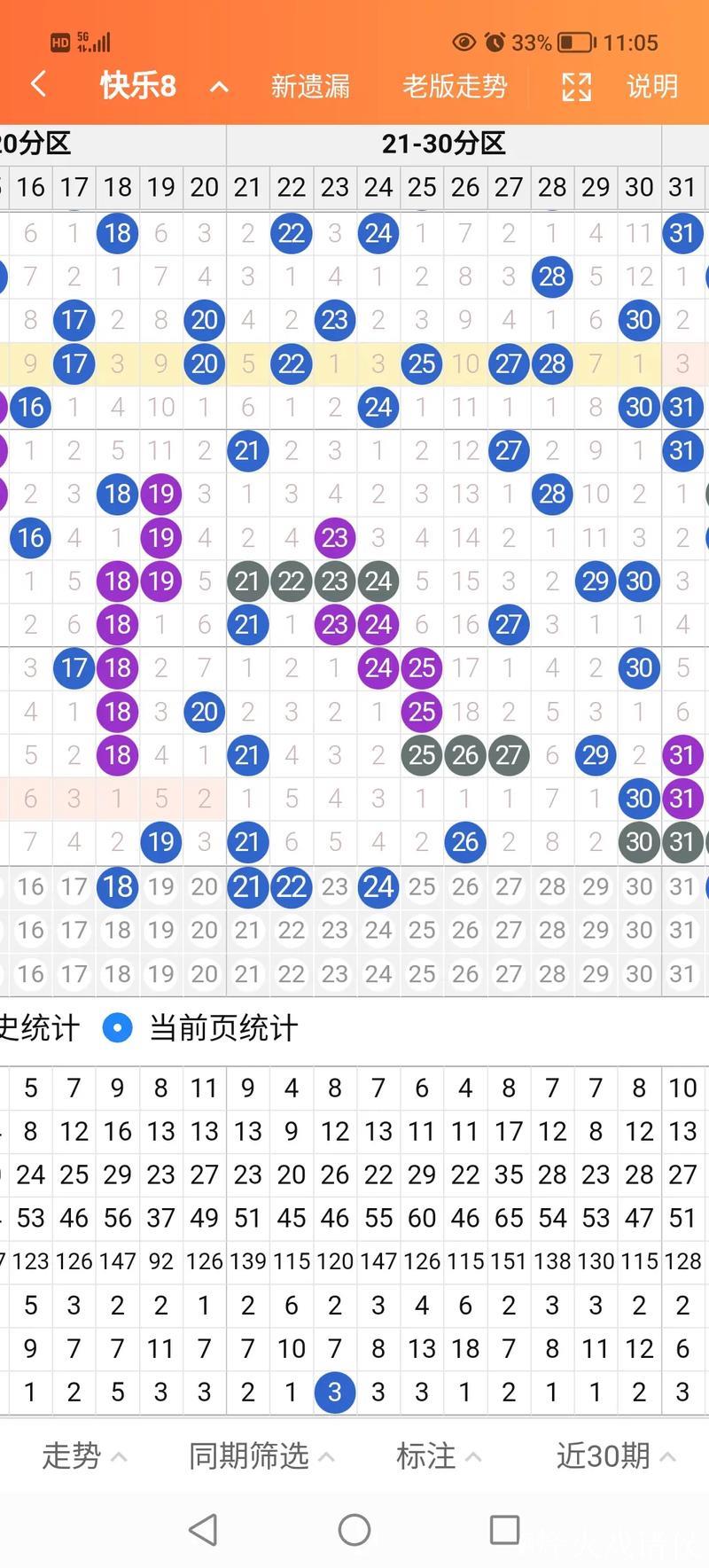 016期何飞快乐8预测奖号:奇偶、大小分析 016期何飞快乐8预测奖号:奇偶、大小分析