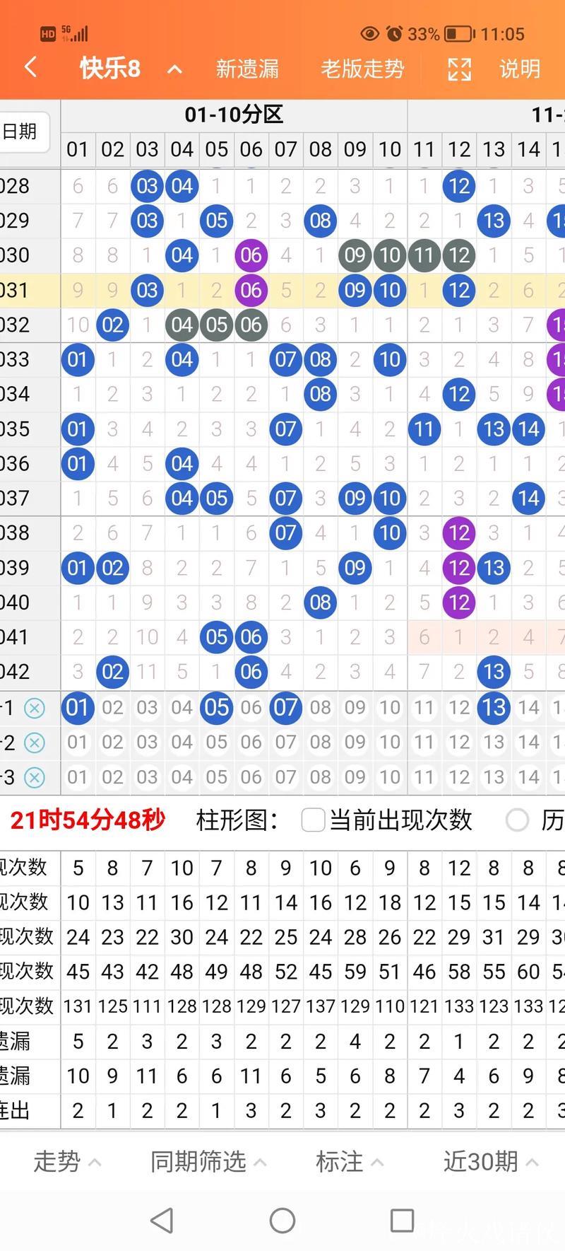 016期何飞快乐8预测奖号:奇偶、大小分析 016期何飞快乐8预测奖号:奇偶、大小分析