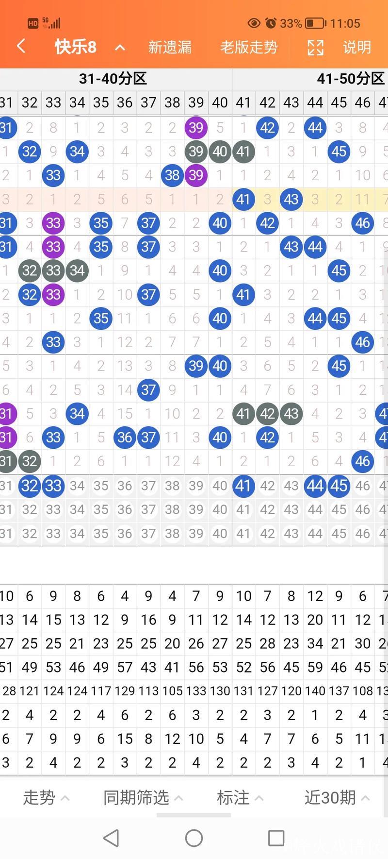 016期何飞快乐8预测奖号:奇偶、大小分析 016期何飞快乐8预测奖号:奇偶、大小分析