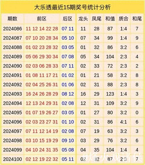 006期白琪峰大乐透预测奖号：和值分析