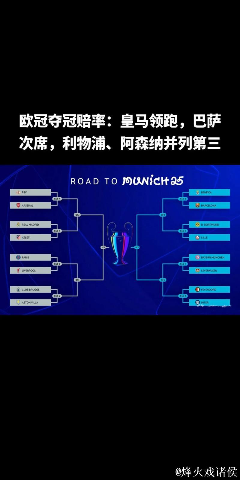 欧冠夺冠赔率:利物浦巴萨领跑 阿森纳第4皇马第5