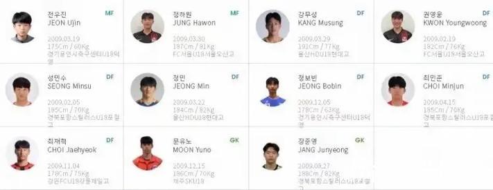 一波三折！中国U16男足3比4不敌韩国 和平杯排名第三