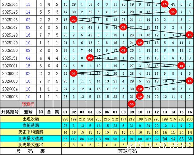 006期大飞双色球预测奖号:双胆参考 006期大飞双色球预测奖号:双胆参考