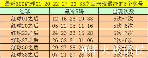006期大飞双色球预测奖号:双胆参考 006期大飞双色球预测奖号:双胆参考